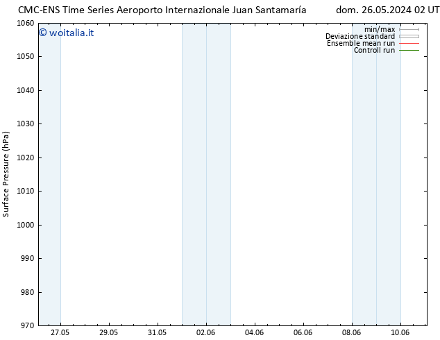 Pressione al suolo CMC TS sab 01.06.2024 14 UTC