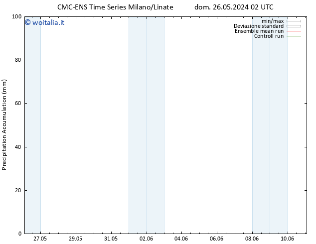 Precipitation accum. CMC TS lun 27.05.2024 08 UTC