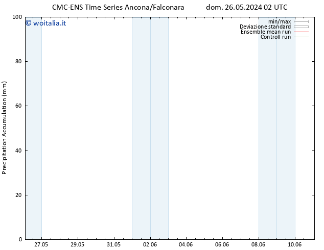 Precipitation accum. CMC TS gio 30.05.2024 20 UTC