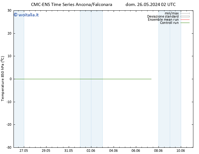 Temp. 850 hPa CMC TS dom 26.05.2024 08 UTC