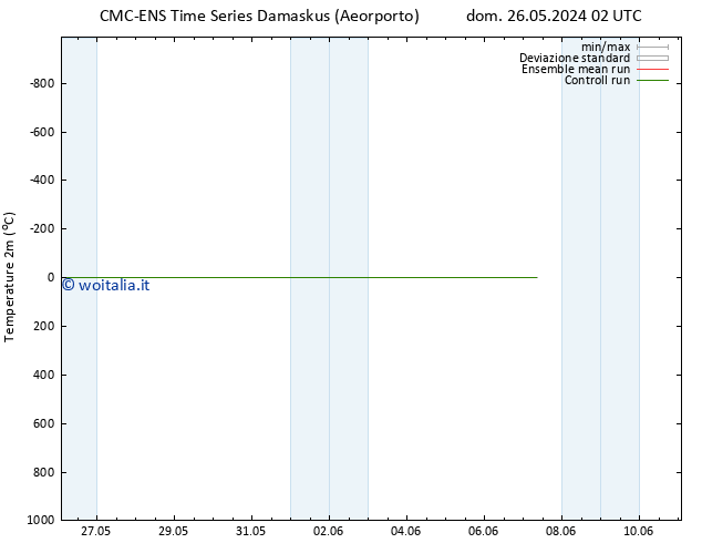 Temperatura (2m) CMC TS sab 01.06.2024 14 UTC