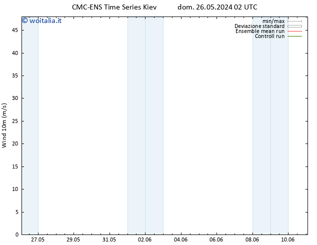 Vento 10 m CMC TS sab 01.06.2024 08 UTC