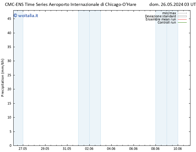 Precipitazione CMC TS dom 26.05.2024 03 UTC