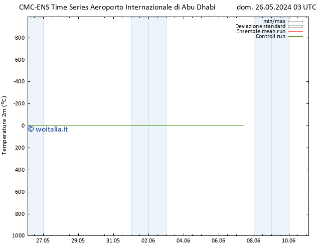 Temperatura (2m) CMC TS sab 01.06.2024 15 UTC