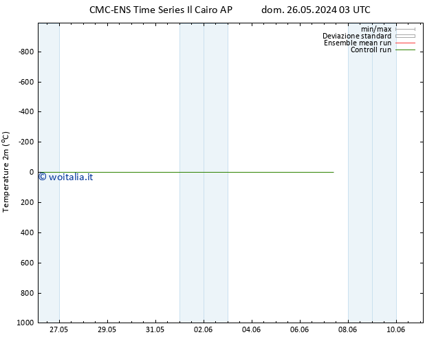 Temperatura (2m) CMC TS sab 01.06.2024 03 UTC