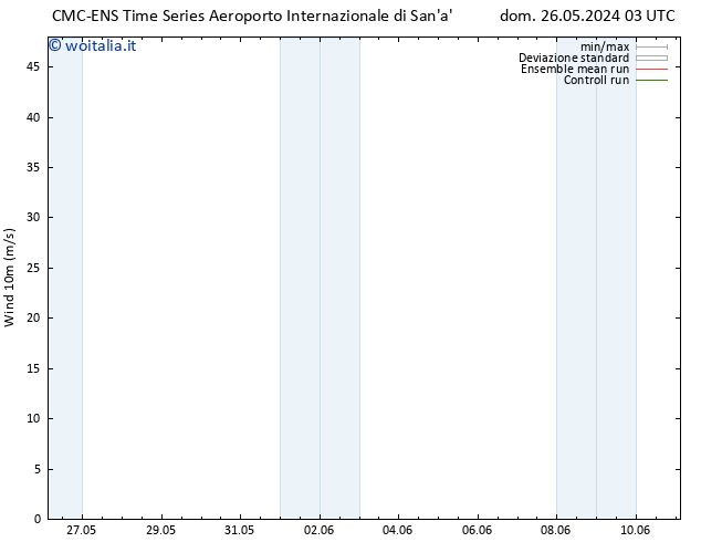 Vento 10 m CMC TS ven 31.05.2024 15 UTC