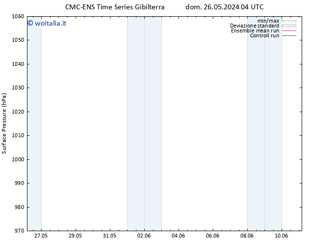 Pressione al suolo CMC TS dom 26.05.2024 10 UTC