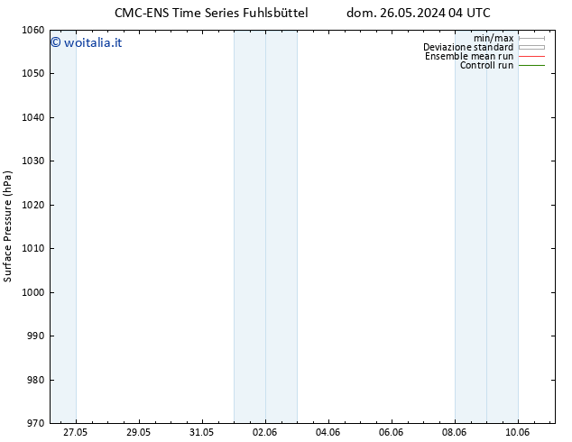 Pressione al suolo CMC TS dom 02.06.2024 16 UTC