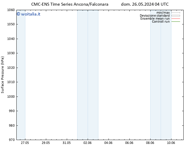 Pressione al suolo CMC TS lun 27.05.2024 04 UTC