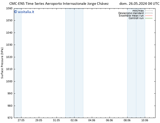 Pressione al suolo CMC TS dom 26.05.2024 22 UTC