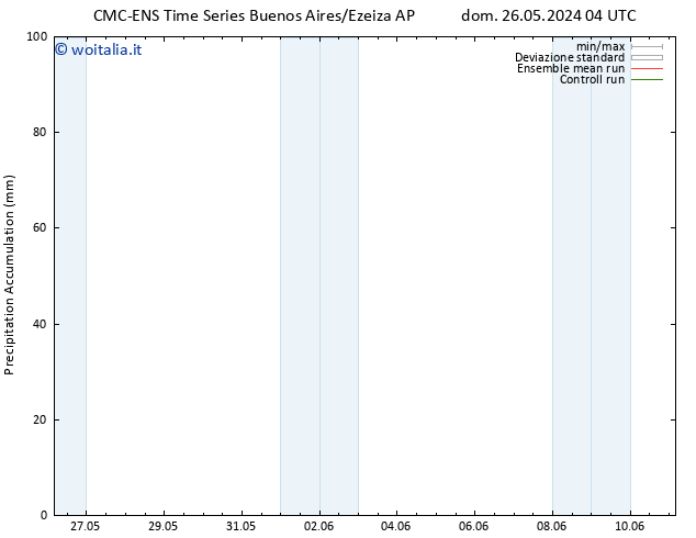 Precipitation accum. CMC TS dom 26.05.2024 22 UTC