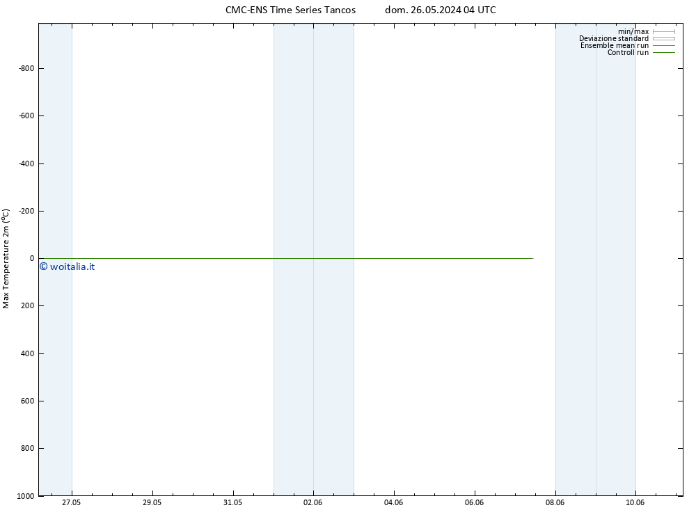 Temp. massima (2m) CMC TS dom 26.05.2024 22 UTC