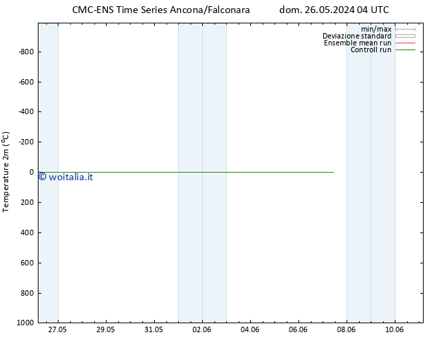 Temperatura (2m) CMC TS dom 26.05.2024 04 UTC