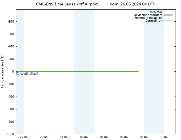 Temperatura (2m) CMC TS sab 01.06.2024 04 UTC