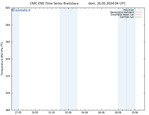 Height 500 hPa CMC TS mar 28.05.2024 04 UTC