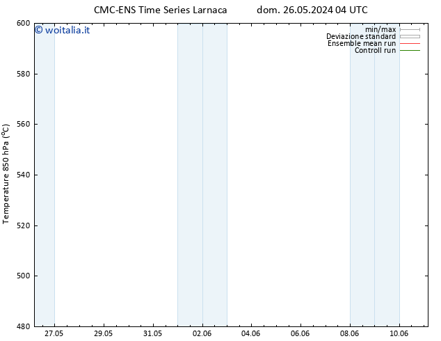 Height 500 hPa CMC TS lun 27.05.2024 04 UTC