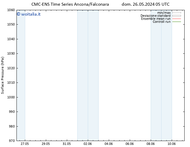 Pressione al suolo CMC TS lun 03.06.2024 05 UTC