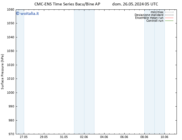 Pressione al suolo CMC TS lun 03.06.2024 05 UTC