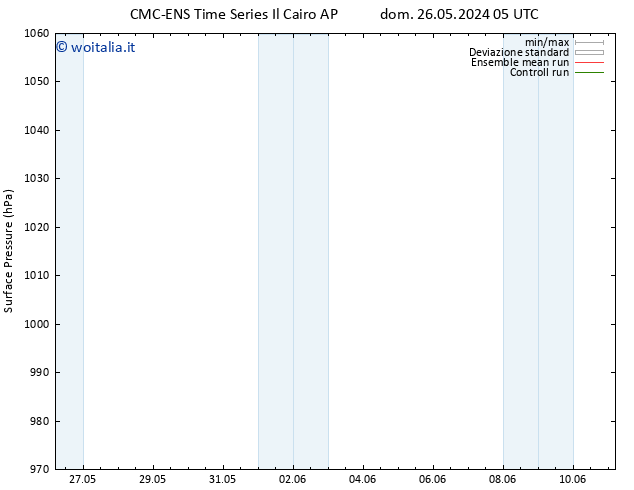 Pressione al suolo CMC TS lun 27.05.2024 05 UTC