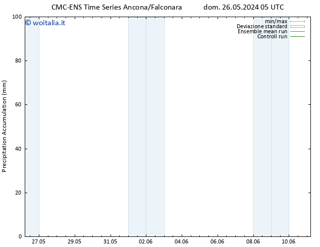 Precipitation accum. CMC TS dom 26.05.2024 23 UTC