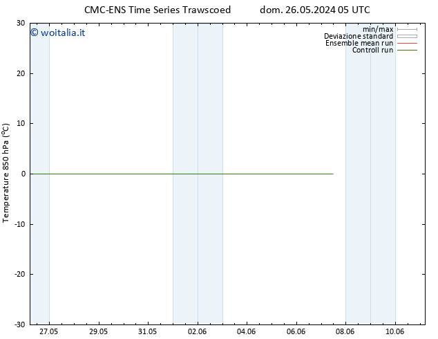 Temp. 850 hPa CMC TS dom 26.05.2024 05 UTC