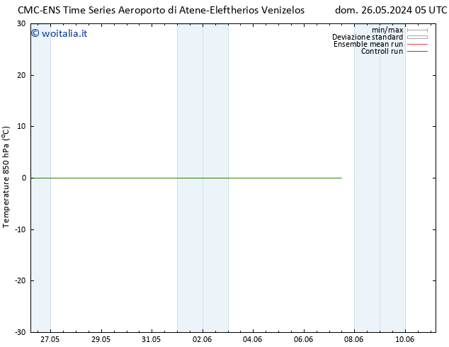 Temp. 850 hPa CMC TS dom 26.05.2024 05 UTC