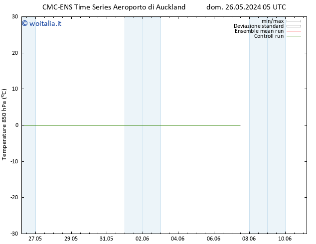 Temp. 850 hPa CMC TS ven 31.05.2024 17 UTC