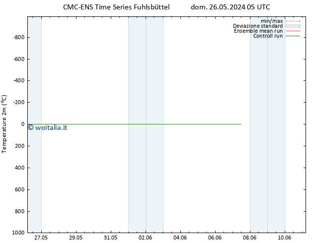 Temperatura (2m) CMC TS lun 03.06.2024 17 UTC