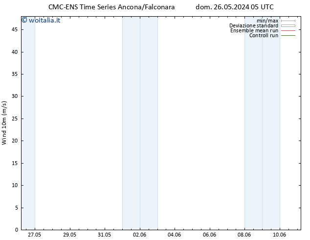 Vento 10 m CMC TS mar 28.05.2024 17 UTC