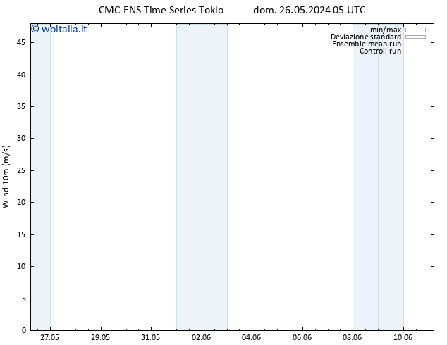 Vento 10 m CMC TS ven 31.05.2024 17 UTC