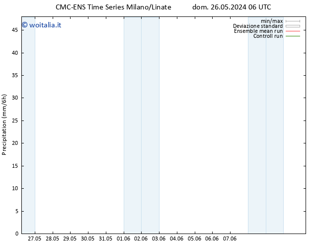 Precipitazione CMC TS lun 27.05.2024 00 UTC