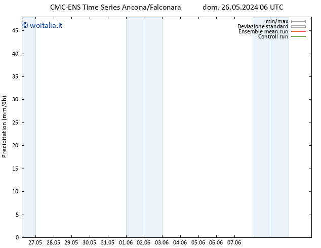 Precipitazione CMC TS ven 07.06.2024 06 UTC