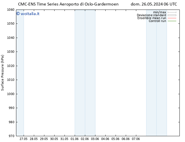 Pressione al suolo CMC TS ven 07.06.2024 12 UTC