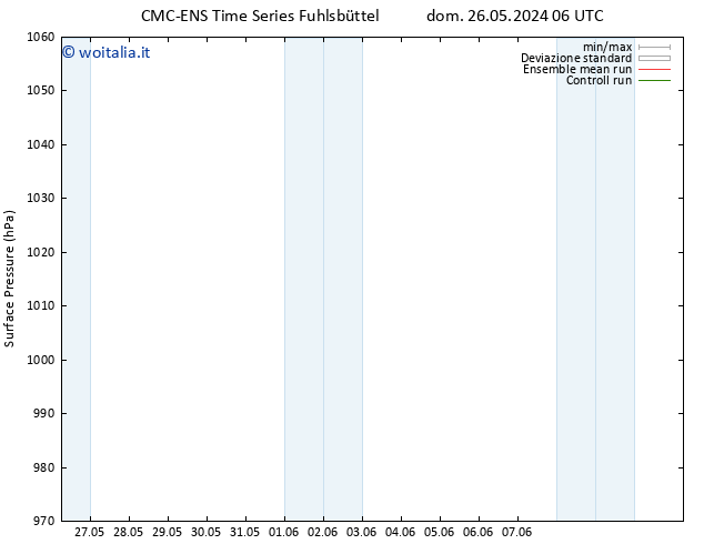 Pressione al suolo CMC TS ven 07.06.2024 12 UTC