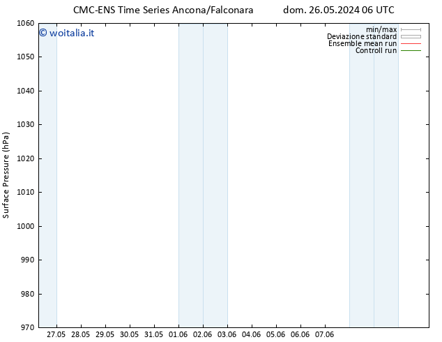 Pressione al suolo CMC TS ven 07.06.2024 12 UTC