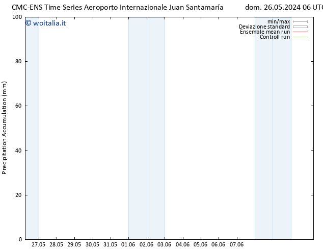 Precipitation accum. CMC TS gio 30.05.2024 12 UTC