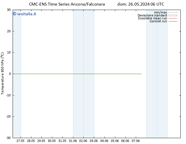 Temp. 850 hPa CMC TS dom 26.05.2024 12 UTC