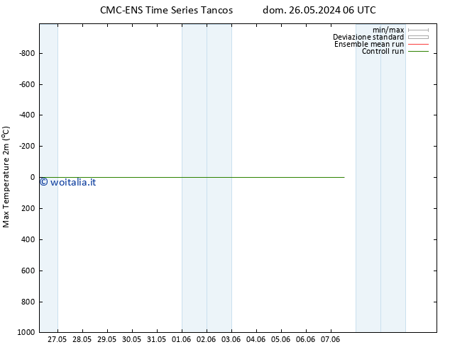 Temp. massima (2m) CMC TS lun 27.05.2024 00 UTC