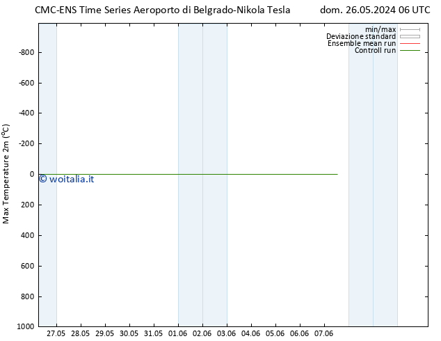 Temp. massima (2m) CMC TS sab 01.06.2024 12 UTC