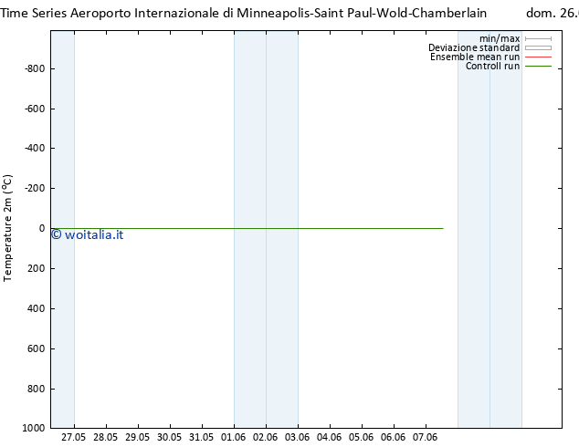 Temperatura (2m) CMC TS dom 26.05.2024 06 UTC