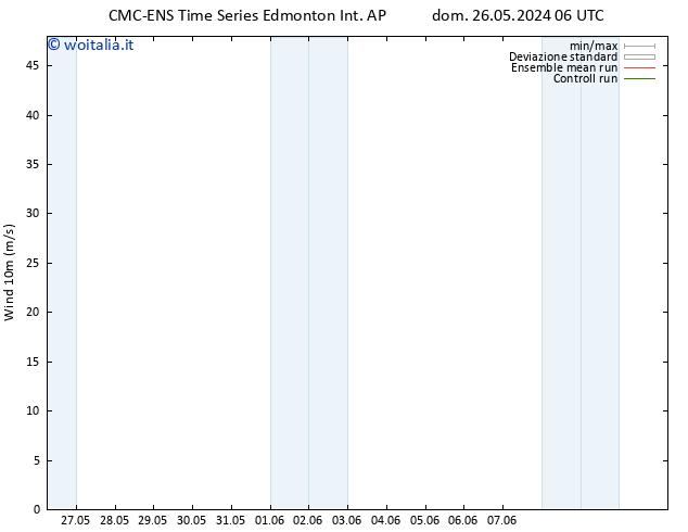 Vento 10 m CMC TS sab 01.06.2024 00 UTC