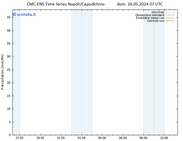 Precipitazione CMC TS lun 27.05.2024 01 UTC