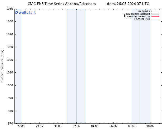 Pressione al suolo CMC TS ven 31.05.2024 13 UTC