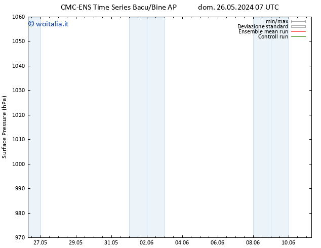 Pressione al suolo CMC TS dom 26.05.2024 07 UTC
