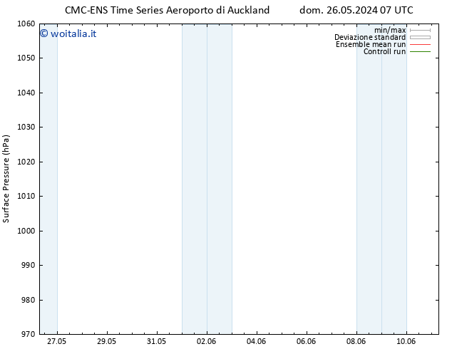 Pressione al suolo CMC TS mar 28.05.2024 19 UTC