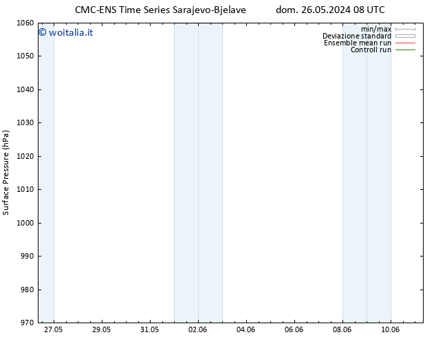 Pressione al suolo CMC TS dom 26.05.2024 08 UTC