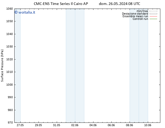 Pressione al suolo CMC TS gio 30.05.2024 14 UTC