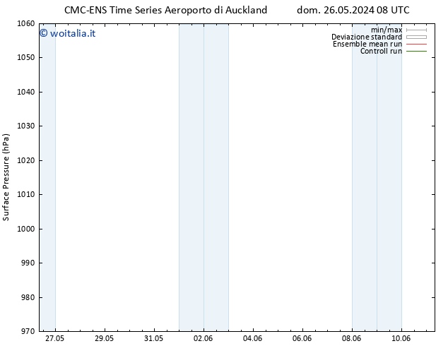 Pressione al suolo CMC TS mer 29.05.2024 02 UTC