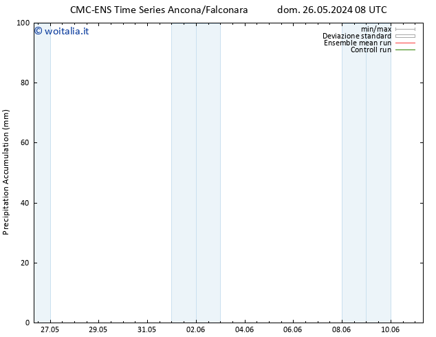 Precipitation accum. CMC TS dom 26.05.2024 14 UTC