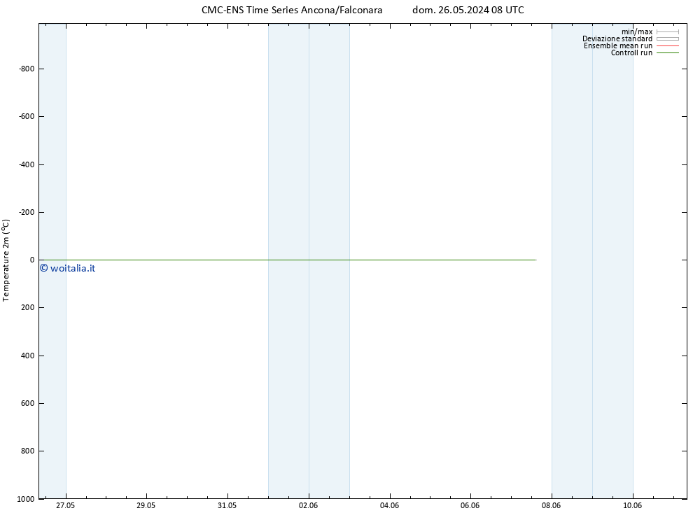 Temperatura (2m) CMC TS dom 26.05.2024 08 UTC